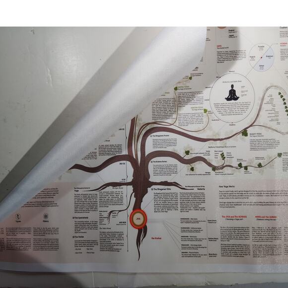 Yoga Tree of Knowledge – Spiritual & Educational Canvas Print (Unframed, 18x12") - Picture 4 of 4